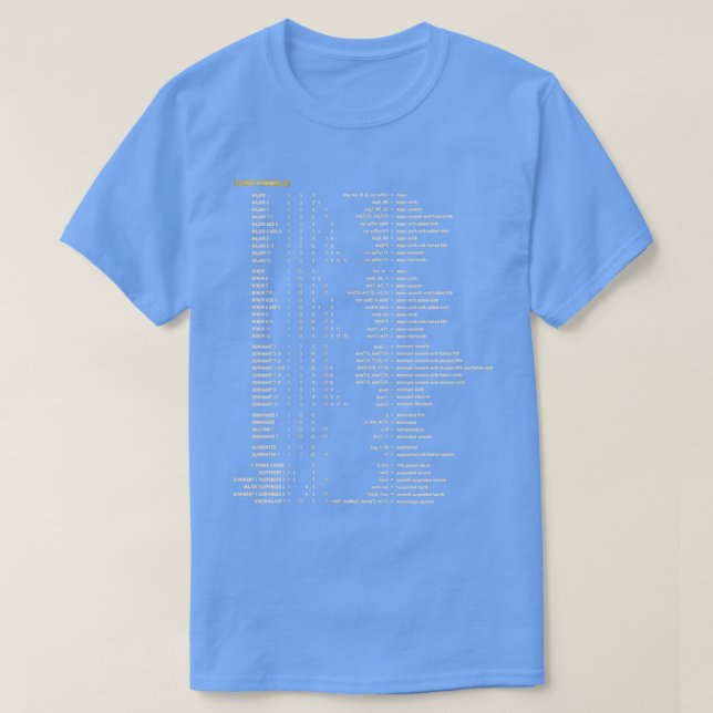 Circle of Fourths Fifths Formulas 2 of 2 for dark  T-Shirt (Design Front)