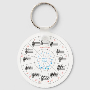 Circle of Keys Key Ring