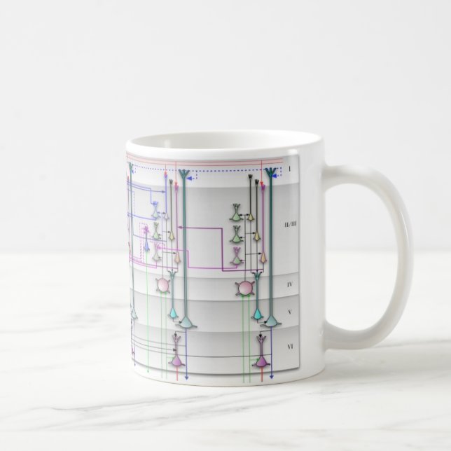 Circuits of the brain coffee mug (Right)