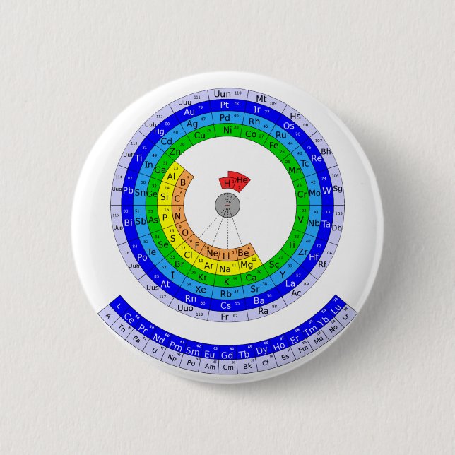 Circular Periodic table of elements 6 Cm Round Badge (Front)