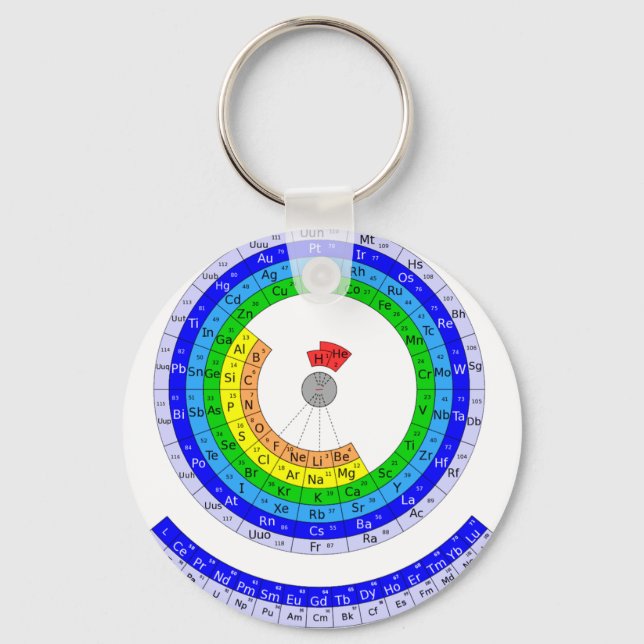 Circular Periodic table of elements Key Ring (Front)