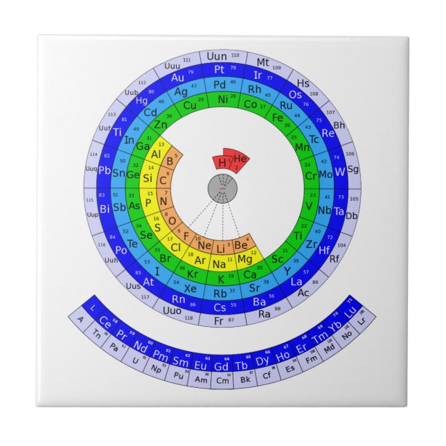 Circular Periodic table of elements Tile (Front)