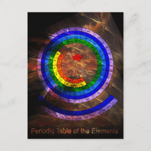 Circular Periodic Table of the Elements Postcard