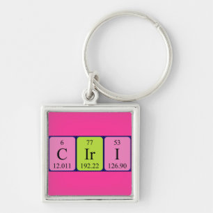 Ciri periodic table name keyring
