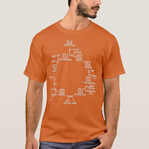 Citric Acid Cycle Biochemistry Biochemist Biology T-Shirt