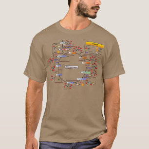 Citric Acid Cycle TCA Cycle Krebs Cycle Diagram T-Shirt