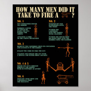 Civil War Reenactment American History Reenactor Poster