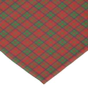 Clan MacDonald Of Glencoe Tartan Tablecloth