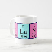 Clancy periodic table name mug (Front Left)