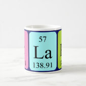 Clare periodic table name mug (Center)