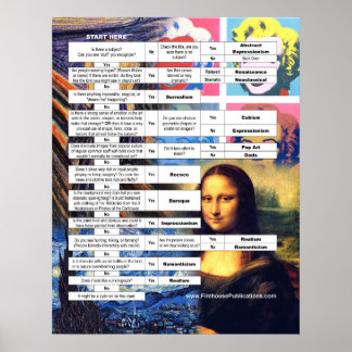 Classic Art History Flow Chart