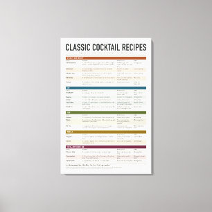 Classic Cocktail Recipes Canvas Print