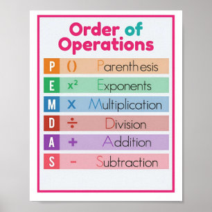 Classic Math For High School Poster