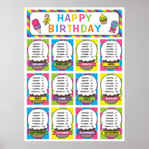 Classroom Birthday Board in Candy Theme Poster