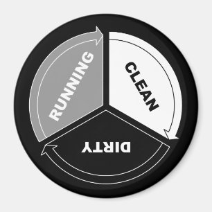 Clean-Dirty-Running dishwasher magnet (on black)