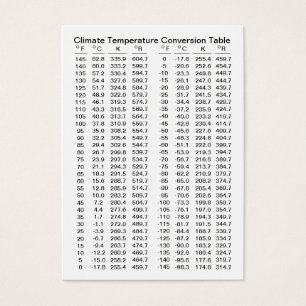Climate Temperature Conversion Table Template