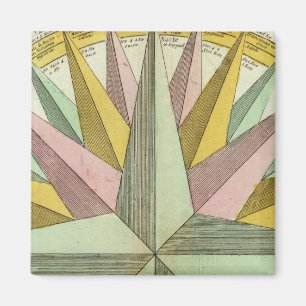 Climates Magnet