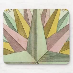 Climates Mouse Mat
