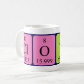 Cloyd periodic table name mug (Front Left)