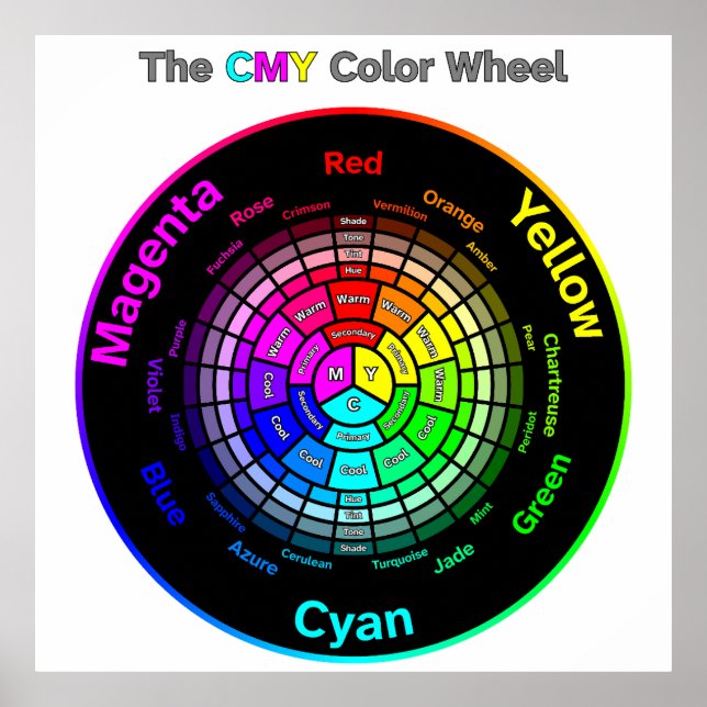 CMY Colour Wheel with Title Poster (Front)