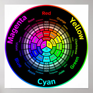 CMY Colour Wheel without Title Poster