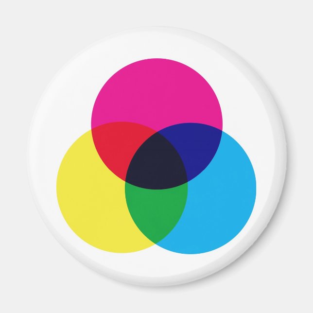 CMYK Colour Model Magnet (Front)