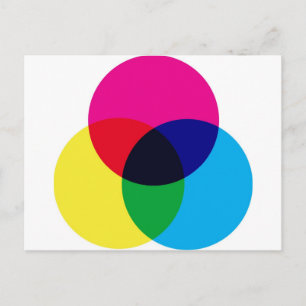 CMYK Colour Model Postcard