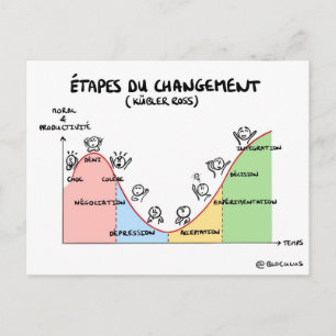 Coaching Card "Steps to Change"