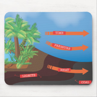 Coal Diagram Mouse Mat