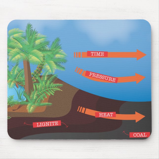 Coal Diagram Mouse Mat (Front)
