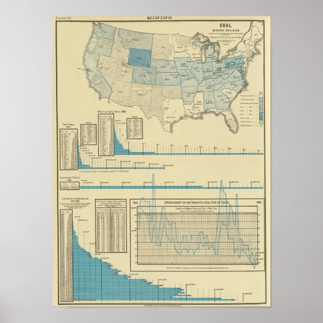 Coal mining regions poster (Front)