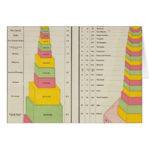 Coal Production, 1887-1890