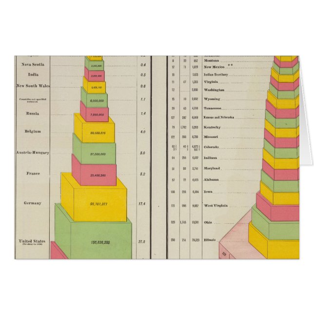 Coal Production, 1887-1890 (Front Horizontal)