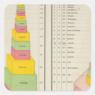 Coal Production, 1887-1890 Square Sticker