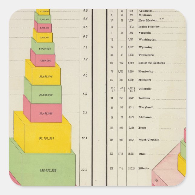 Coal Production, 1887-1890 Square Sticker (Front)