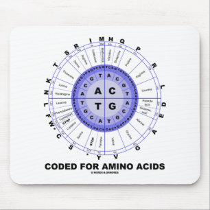Coded For Amino Acids (Genetic Code DNA) Mouse Mat