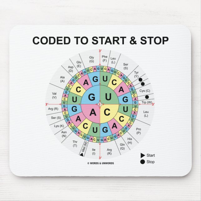 Coded To Start And Stop (Codon Wheel) Mouse Mat (Front)