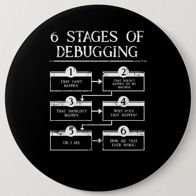 Coding 6 Stages Of Debugging Computer Programming Cm Round Badge (Front)