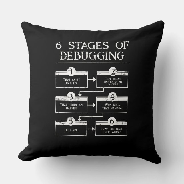 Coding 6 Stages Of Debugging Computer Programming Cushion (Front)