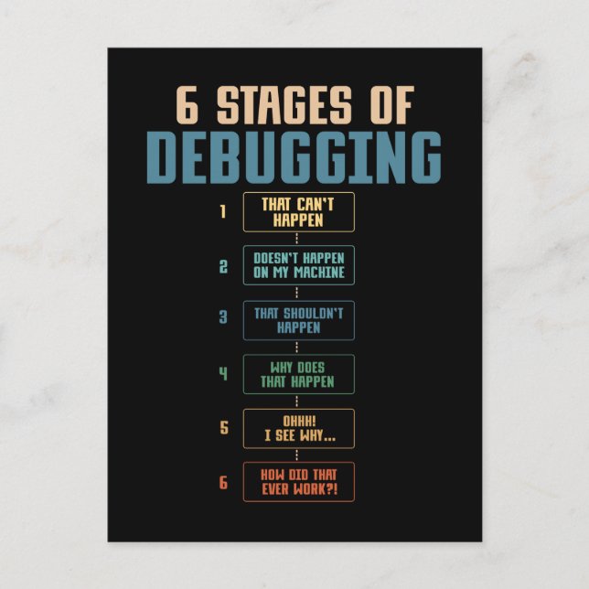 Coding Humor Debugging Programming Bug Coder Postcard (Front)