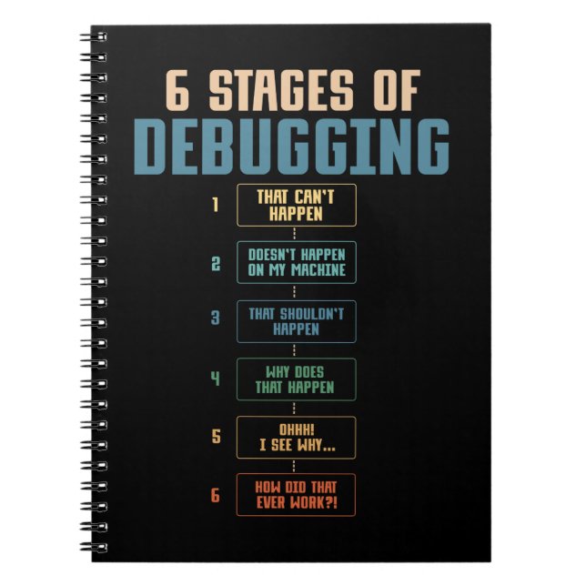 Coding Humour Debugging Programming Bug Coder Notebook (Front)