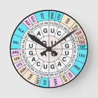 Codon Chart Genetic Code