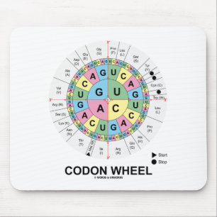 Codon Wheel (RNA Codons Amino Acids) Mouse Mat