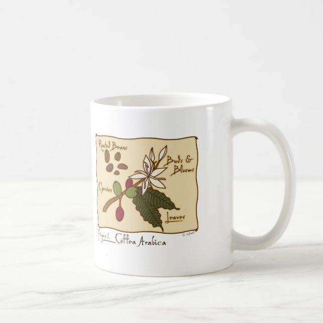 Coffea Arabica Coffee Mug (Right)