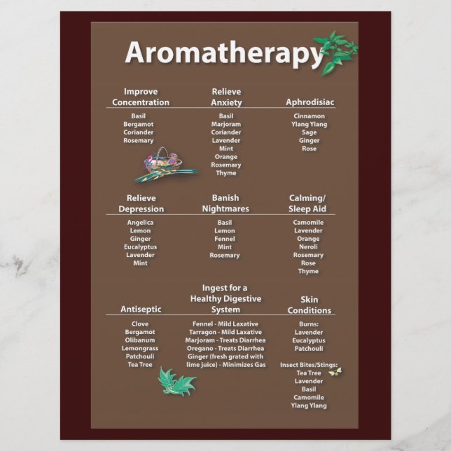 Coffee Coloured Aromatherapy Chart flyer (Front)