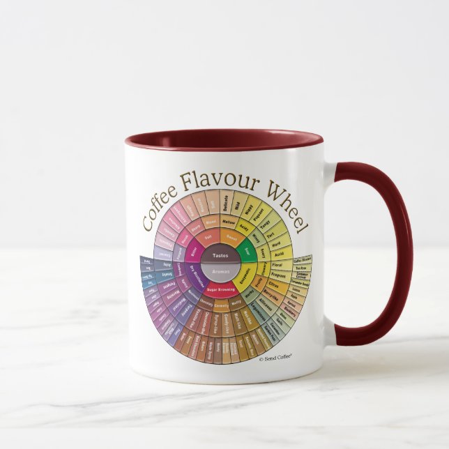 Coffee Flavour Wheel mug (Right)