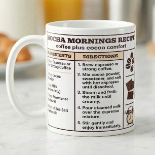 Coffee Mocha Recipe Bar Cheat Sheet, Mug