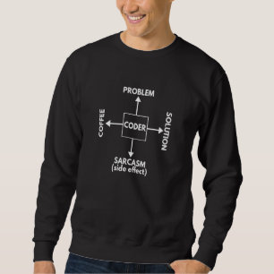 Coffee Problem Solution Coder Sarcasm Computer Ner Sweatshirt