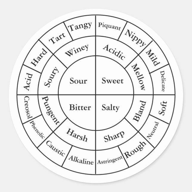 Coffee Tasting Notes Sticker (Front)