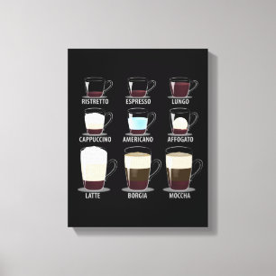Coffee Types Canvas Print